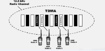數(shù)字對講機數(shù)據(jù)鏈路層 數(shù)字對講機數(shù)據(jù)鏈路層