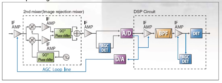 對講機(jī)調(diào)制原理 對講機(jī)調(diào)制原理