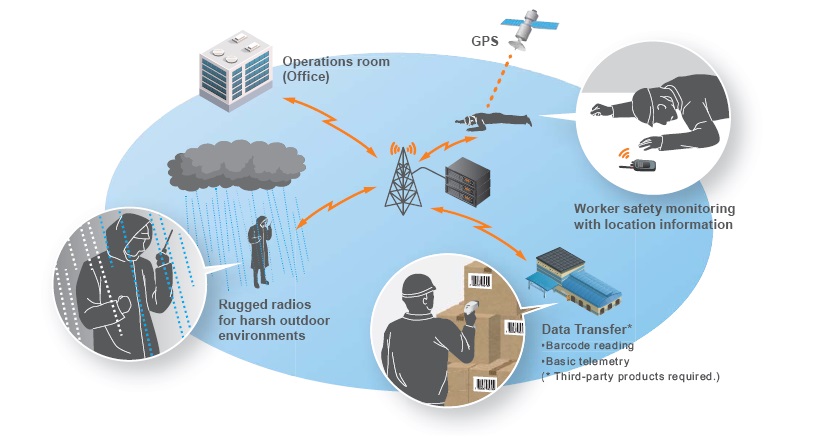 超市商場對講機系統 超市商場對講機系統