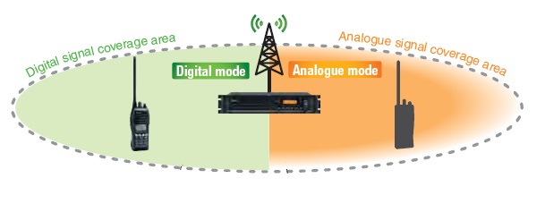 無線對講機(jī)中繼通訊系統(tǒng) 無線對講機(jī)中繼通訊系統(tǒng)