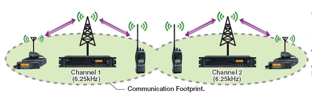 中繼通訊對講機(jī)系統(tǒng) 中繼通訊對講機(jī)系統(tǒng)