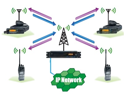 無線中繼通訊對講機(jī) 無線中繼通訊對講機(jī)
