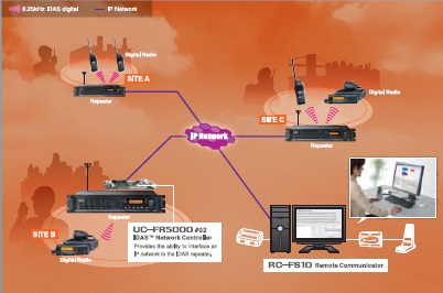 對講機(jī)中繼通訊系統(tǒng) 對講機(jī)中繼通訊系統(tǒng)